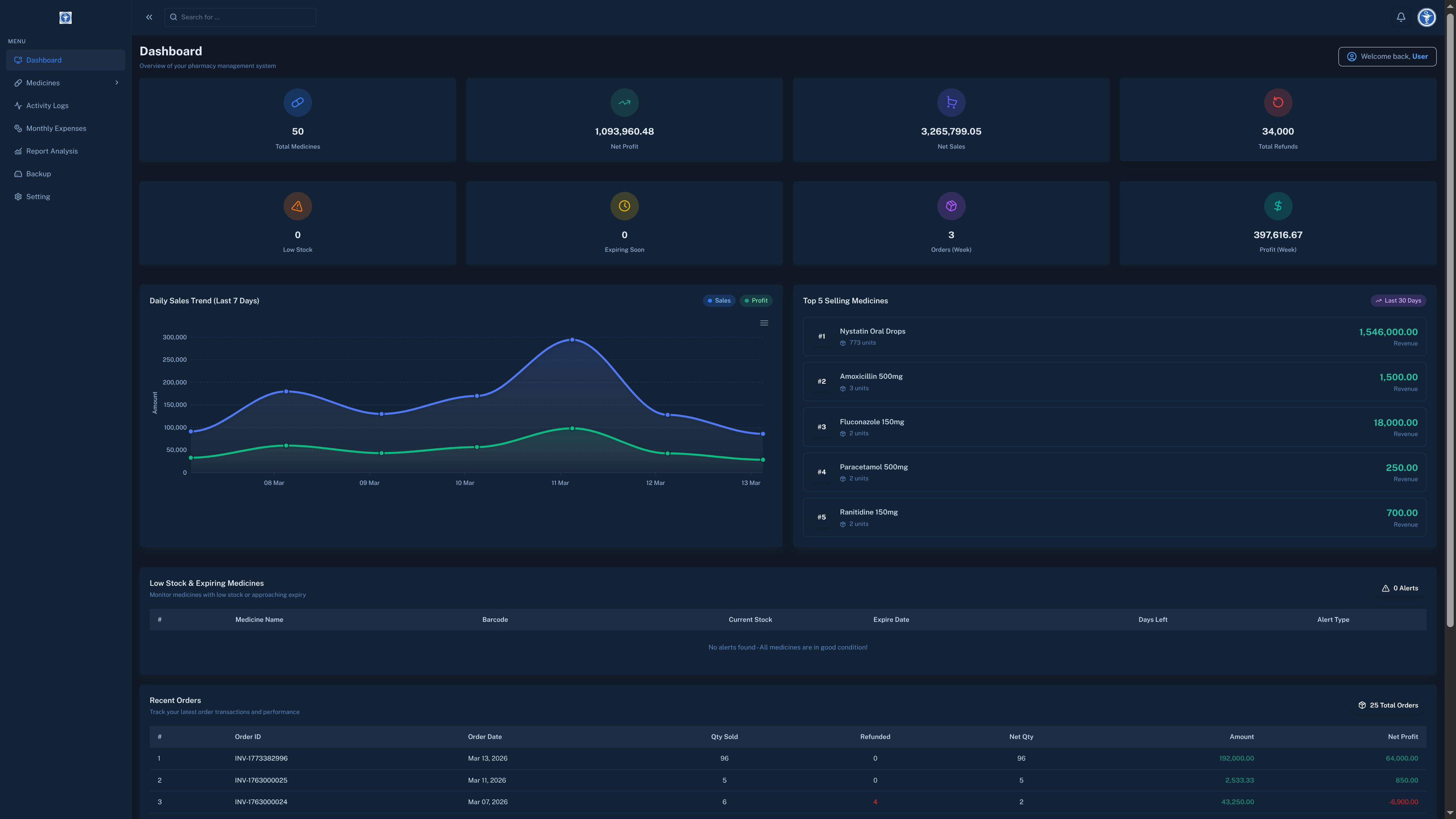 Pharmacy Management System